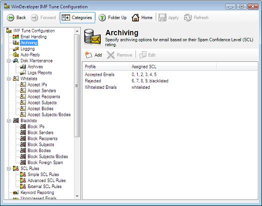 Archiving