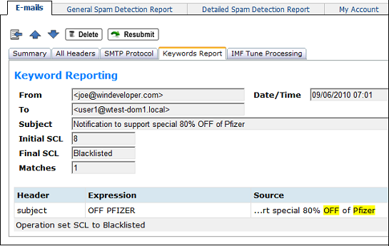 Keywords Report