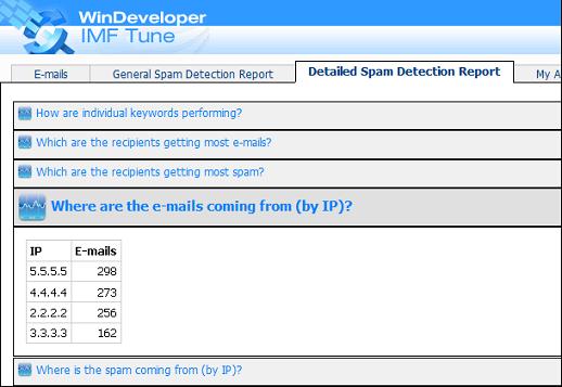 Where are the e-mails coming from (by IP)?