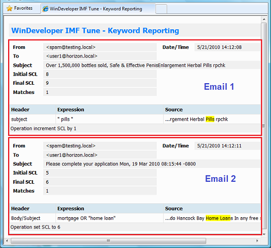 Keyword Report for 2 emails
