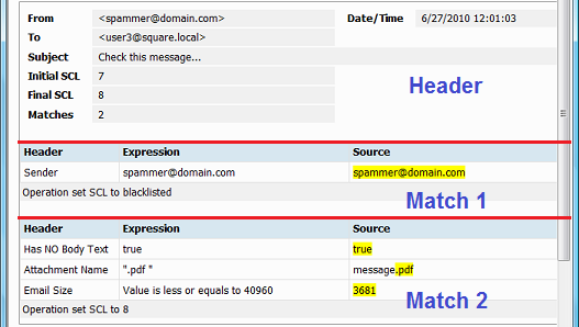 Keyword Report for 1 email